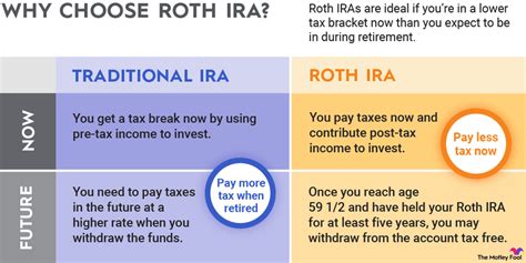 roth ira taxable